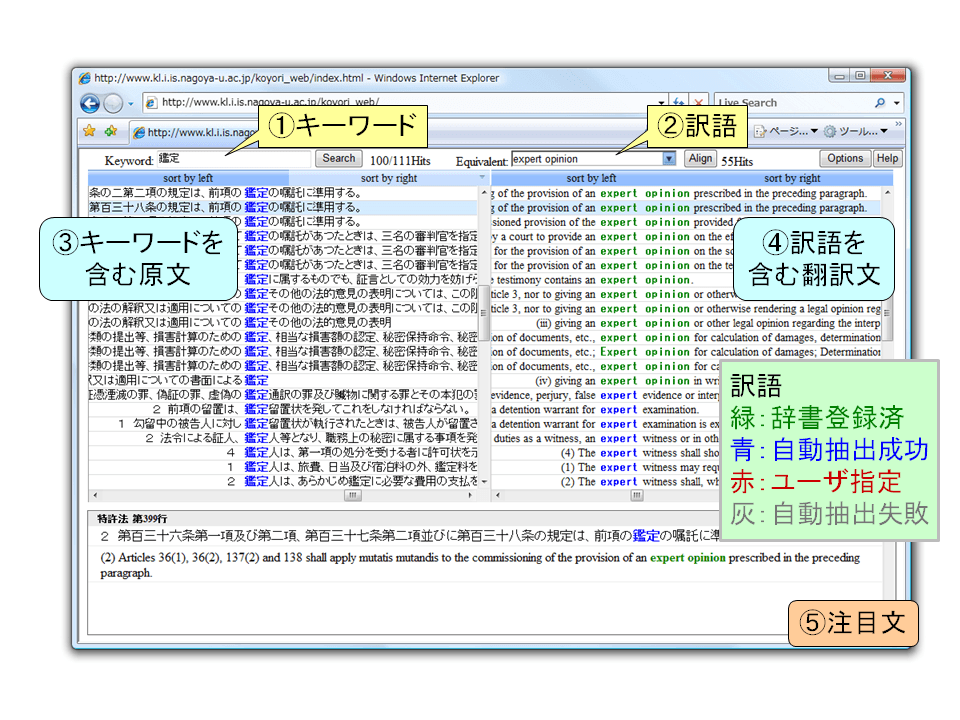 図2 : Bilingual KWIC 図2 : Bilingual KWIC